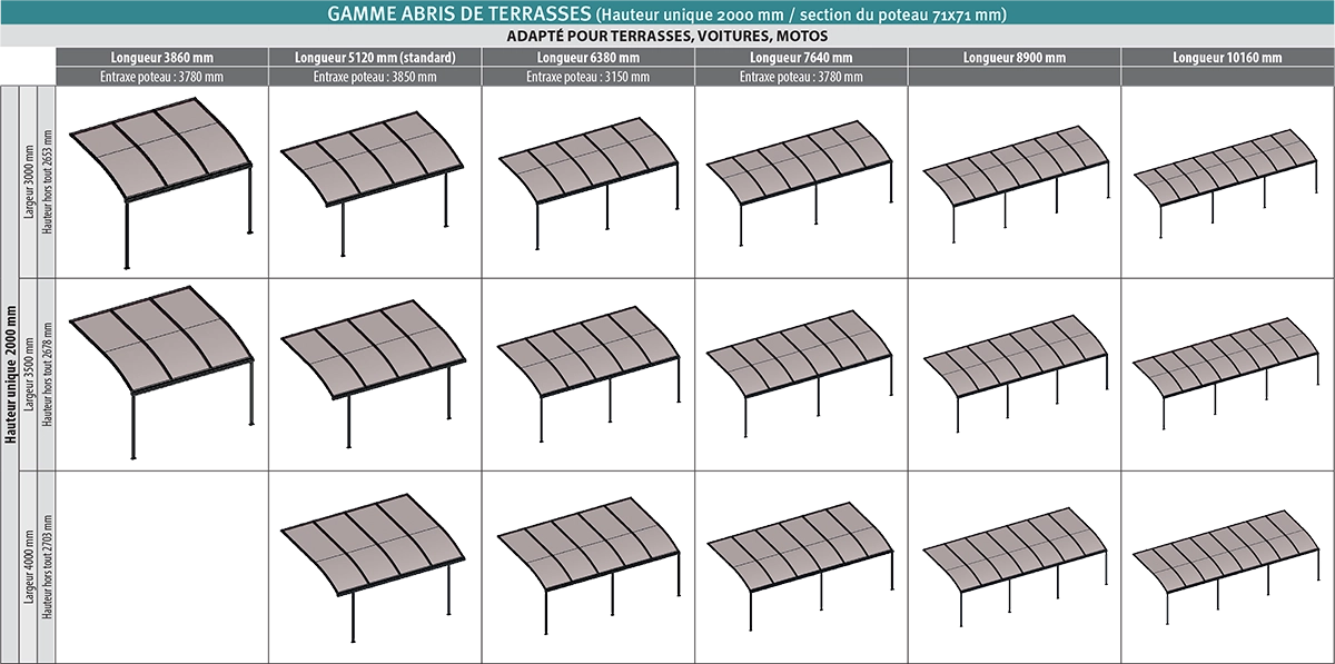 Gamme d'abris de terrasse ajustable